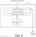 Fig. 10 - System and method for policy based synchronization of remote and local file systems