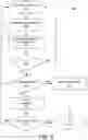Fig. 05 - Managing computations for hierarchical entities