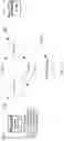 Fig. 15 - Effective correlation of multiple time-series result sets