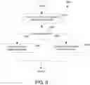 Fig. 06 - Database sequence object having a dynamic cache block size