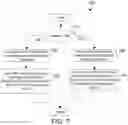 Fig. 07 - Database sequence object having a dynamic cache block size