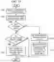 Fig. 09 - Method and Apparatus for Representing a Group Hierarchy Structure in a Relational Database