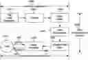 Fig. 01 - Method and system for storing, retrieving, and managing data for tags