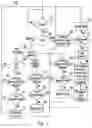 Fig. 10 - Method and system for storing, retrieving, and managing data for tags