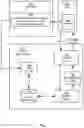 Fig. 02 - Displaying search results on a one or two dimensional graph