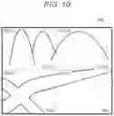Fig. 10 - Video data generation apparatus, video data generation method, and program