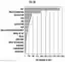 Fig. 12 - Database creation apparatus and search system