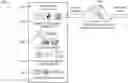 Fig. 01 - Method, Apparatus And System For Automated Setup of Co-Users' Meta Profiles