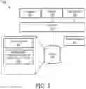 Fig. 05 - Method, Apparatus And System For Automated Setup of Co-Users' Meta Profiles