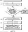 Fig. 10 - Systems and methods for enhanced content management interoperability services interfaces and repository integration