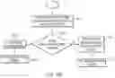 Fig. 05 - Modifying messages to be more discoverable on a social network