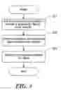 Fig. 04 - Extracting a portion of a document, such as a page