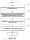Fig. 14 - Extracting a portion of a document, such as a page