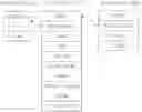 Fig. 01 - Form customization method and device