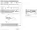 Fig. 02 - Form customization method and device