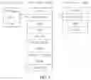 Fig. 03 - Form customization method and device
