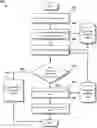 Fig. 01 - GENERATING INSTRUCTIONAL VARIANTS BASED ON NATURAL LANGUAGE PROCESSING OF COMMENTS FEED