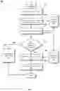 Fig. 03 - GENERATING INSTRUCTIONAL VARIANTS BASED ON NATURAL LANGUAGE PROCESSING OF COMMENTS FEED