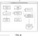 Fig. 16 - Artificial intelligence process automation for enterprise business communication