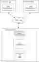 Fig. 01 - Ranking Entity Based Search Results Using User Clusters