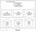 Fig. 03 - Ranking Entity Based Search Results Using User Clusters