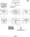 Fig. 12 - Ranking Entity Based Search Results Using User Clusters
