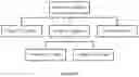 Fig. 02 - Hierarchical file transfer using KDE-optimized filesize probability densities