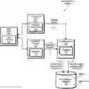 Fig. 01 - Data templates associated with non-relational database systems