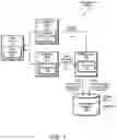 Fig. 02 - Data templates associated with non-relational database systems