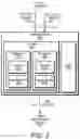 Fig. 03 - Data templates associated with non-relational database systems