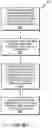 Fig. 08 - Data templates associated with non-relational database systems