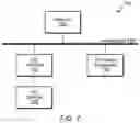 Fig. 09 - Data templates associated with non-relational database systems