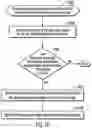 Fig. 06 - Processing event messages for changed data objects to determine changed data objects to backup