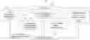Fig. 01 - Natural language analytics queries