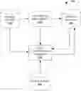 Fig. 01 - Data classification using data flow analysis