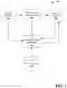 Fig. 02 - Data classification using data flow analysis