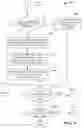 Fig. 05 - Data classification using data flow analysis