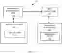 Fig. 02 - Messaging-enabled travel integration processing