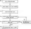 Fig. 01 - Systems and methods for SMT processes using uninterpreted function symbols