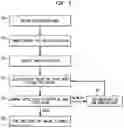 Fig. 04 - Systems and methods for SMT processes using uninterpreted function symbols