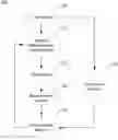 Fig. 01 - Hybrid measurement and simulation based distortion compensation system for additive manufacturing processes