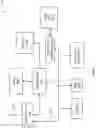 Fig. 06 - Method for building a model of a physical system