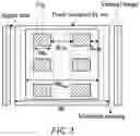 Fig. 04 - Chip and power planning method
