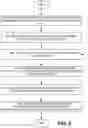Fig. 07 - HIERARCHICAL EXPRESSION COVERAGE CLUSTERING FOR DESIGN VERIFICATION