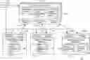 Fig. 01 - Method, system, and device for license-centric content consumption