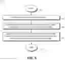 Fig. 06 - Intelligent user identification