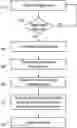 Fig. 01 - Biometric authentication
