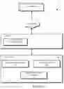 Fig. 02 - Secure electronic authentication of a user on an electronic device