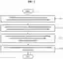 Fig. 02 - METHOD AND APPARATUS FOR TRAINING USER TERMINAL