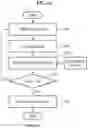 Fig. 07 - METHOD AND APPARATUS FOR TRAINING USER TERMINAL
